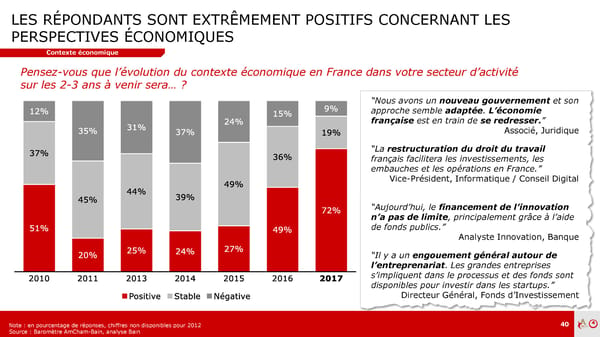 Baromètre Amcham – Bain | Prez | Fr - Page 39