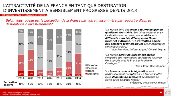 Baromètre Amcham – Bain | Prez | Fr - Page 40