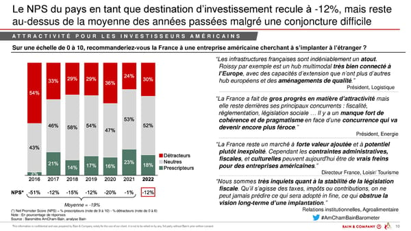 Baromètre AmCham-Bain - Page 10