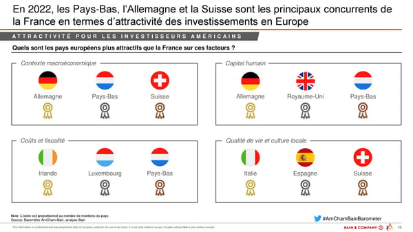 Baromètre AmCham-Bain - Page 15