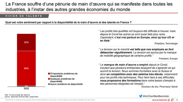 Baromètre AmCham-Bain - Page 23