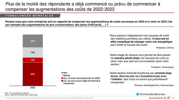 Baromètre AmCham-Bain - Page 28