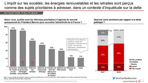 Baromètre AmCham-Bain - Page 29