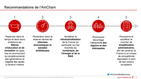 Baromètre AmCham-Bain - Page 35